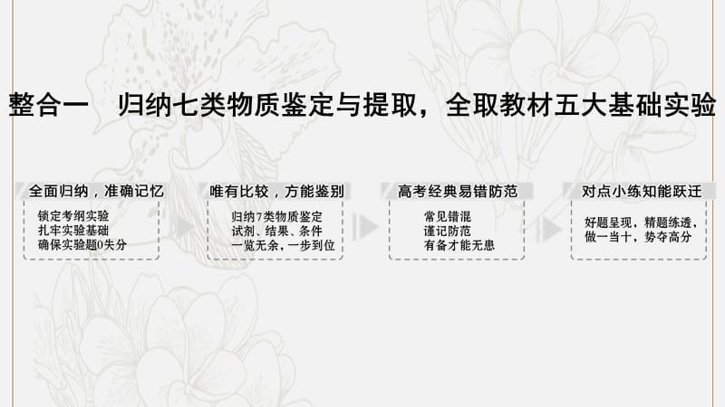 2019版高考生物一轮复习第二单元细胞的自我保障补上一课1显微观察及物质结构鉴定类实验整合课件中图版201909171333.pptx_第2页