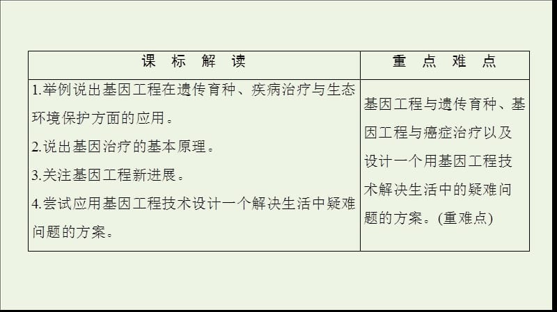 2019-2020学年高中生物第1章第3节基因工程的应用课件浙科版选修3.ppt_第2页