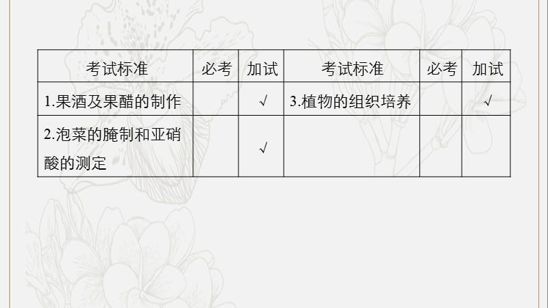 浙江专版2019版高考生物一轮复习第九单元实验专题第32讲生物技术在食品加工中的应用植物的组织培养课件.pptx_第2页