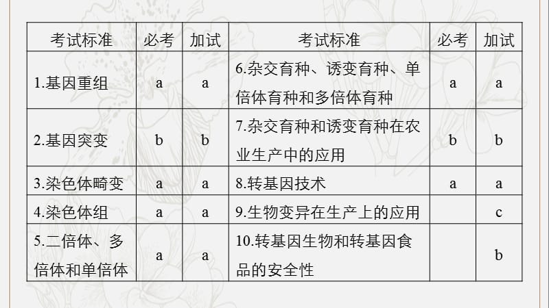 浙江专版2019版高考生物一轮复习第六单元生物的变异与进化第19讲生物的变异与育种课件.pptx_第2页