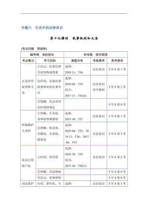 2020高考政治攻略大二轮浙江专用讲义增分练：第十九课时 民事权利和义务 Word版含解析.doc