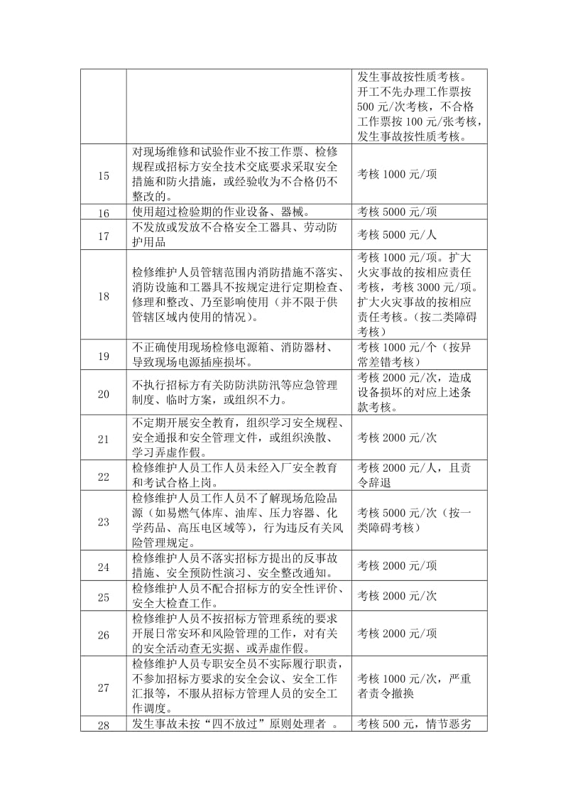 电力企业规章制度和考核办法.doc_第2页