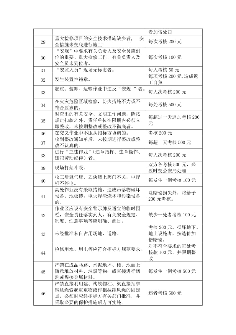 电力企业规章制度和考核办法.doc_第3页