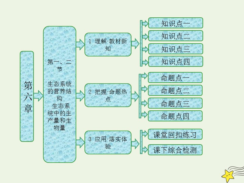 2019-2020学年高中生物第六章第一二节生态系统的营养结构生态系统中的生产量和生物量课件浙科版必修3.ppt_第1页