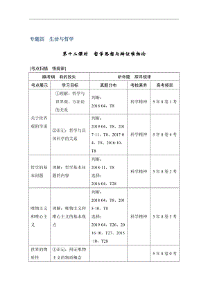 2020高考政治攻略大二轮浙江专用讲义增分练：第十二课时 哲学思想与辩证唯物论 Word版含解析.doc