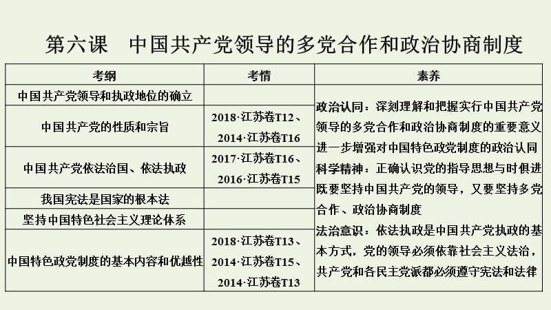 江苏专用2020版高考政治总复习第三单元第六课中国共产党领导的多党合作和政治协商制度课件必修2.pptx_第1页