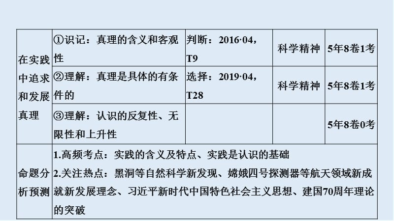 2020高考政治攻略大二轮浙江专用课件：第十三课时 辩证唯物主义认识论 .ppt_第3页