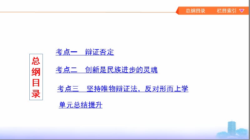 2020版高考政治（江苏专用版）新攻略总复习课件：必修4 第三单元 第九课时 创新意识与社会进步 .pptx_第2页