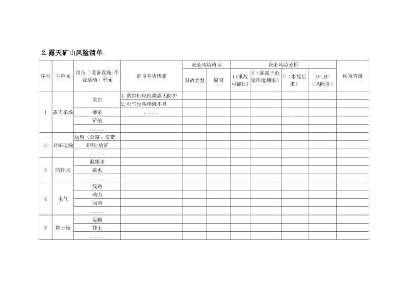 露天矿山风险分级管控体系建设参考内容.doc_第2页