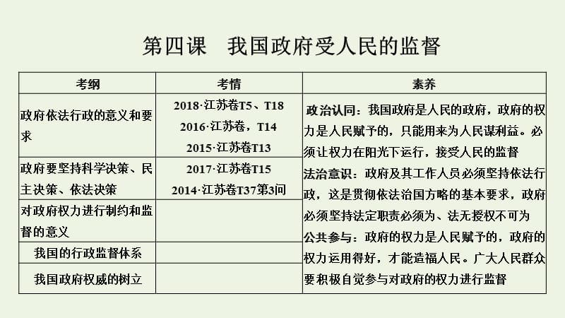 江苏专用2020版高考政治总复习第二单元第四课我国政府受人民的监督课件必修2.pptx_第1页