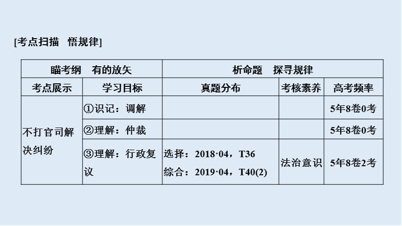 2020高考政治攻略大二轮浙江专用课件：第二十二课时 法律救济 .ppt_第2页