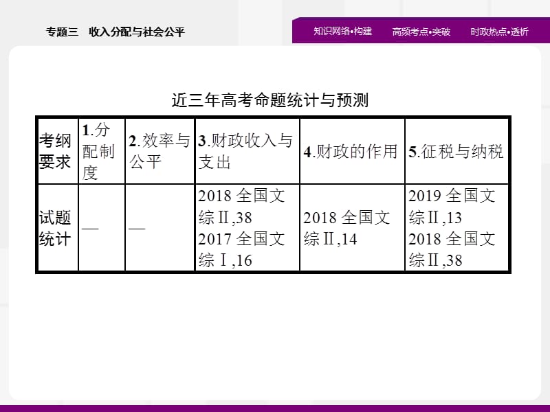 2020高考政治二轮课件：专题三　收入分配与社会公平 .pptx_第2页