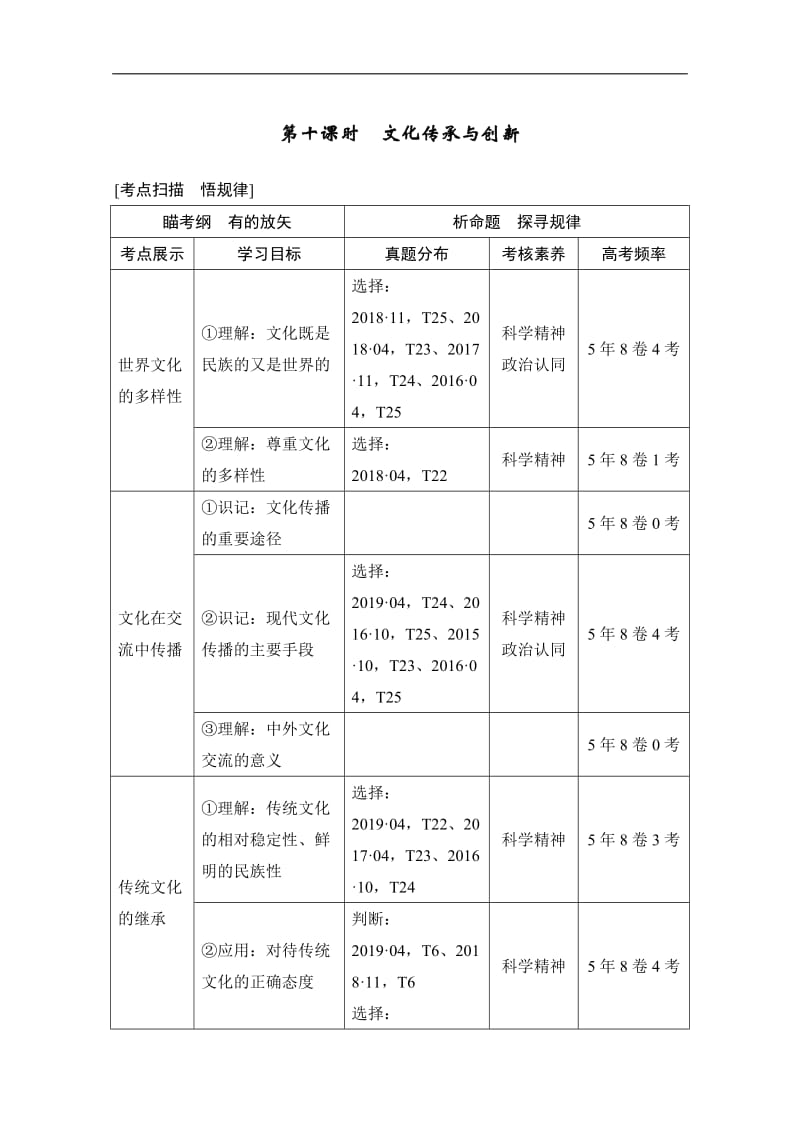 2020高考政治攻略大二轮浙江专用讲义增分练：第十课时 文化传承与创新 Word版含解析.doc_第1页