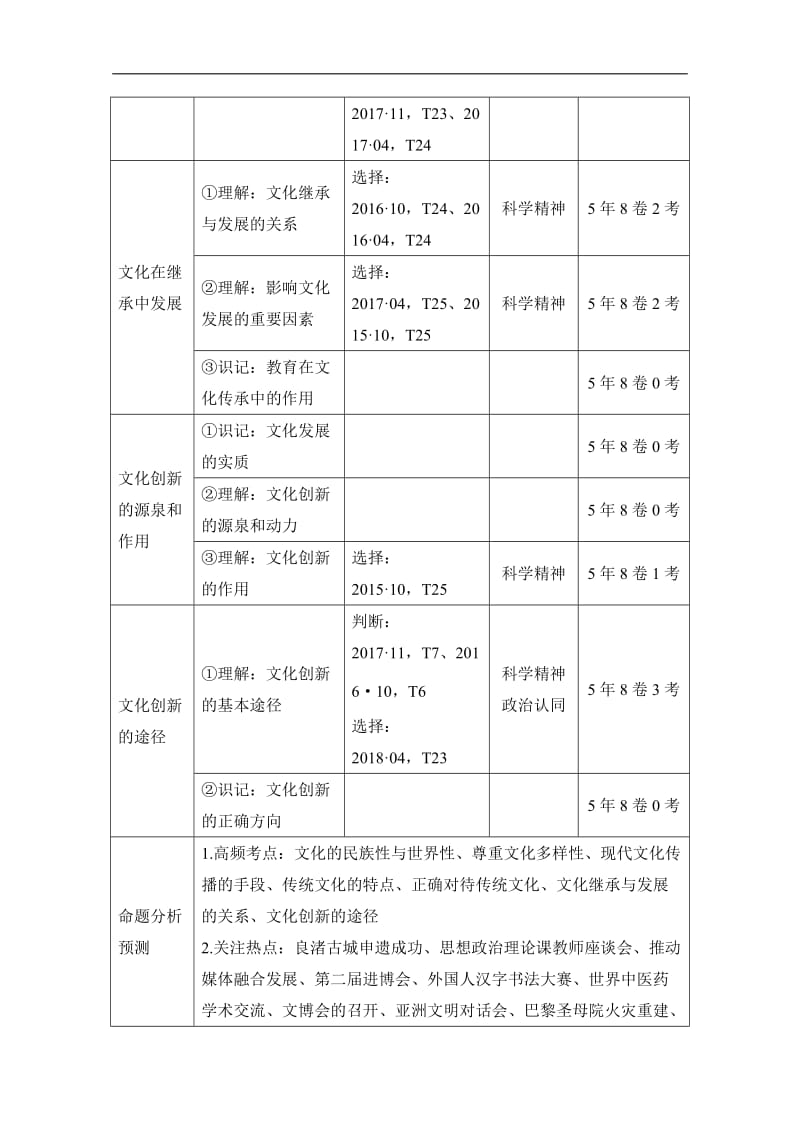 2020高考政治攻略大二轮浙江专用讲义增分练：第十课时 文化传承与创新 Word版含解析.doc_第2页