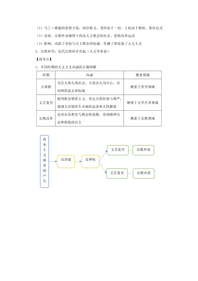 [最新]通用版 ：资本主义的产生.doc_第3页