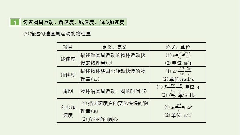 2020届高考物理总复习第四单元曲线运动第3讲圆周运动课.pptx_第3页