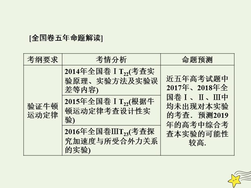 通用版2020版高考物理一轮复习实验四探究加速度与力质量的关系课件.ppt_第3页