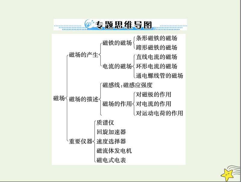 2020年高考物理一轮复习专题八第1讲磁场磁吃电流的作用课件.ppt_第3页