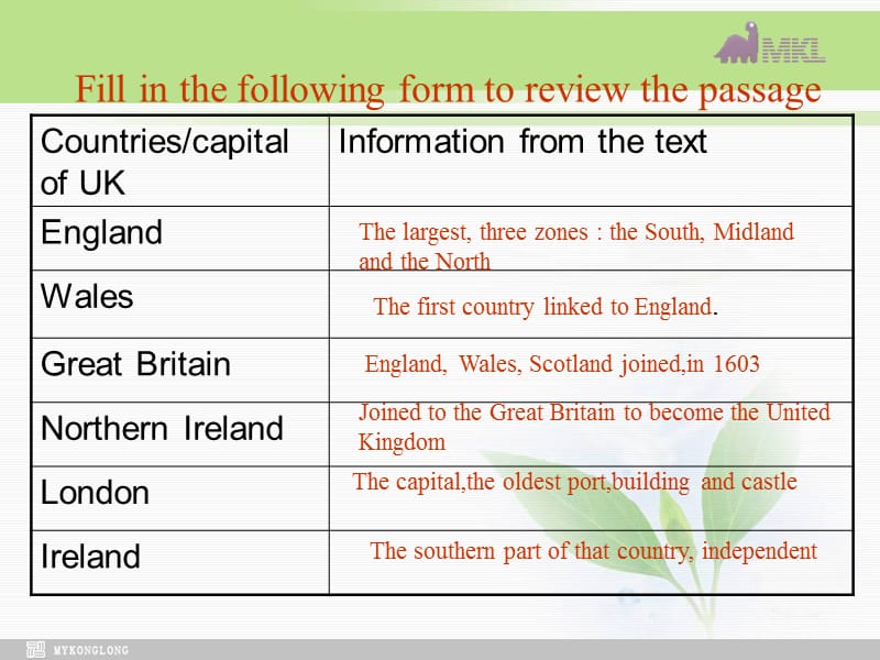 必修五 2.2《Unit2 the third period language points》.ppt_第3页