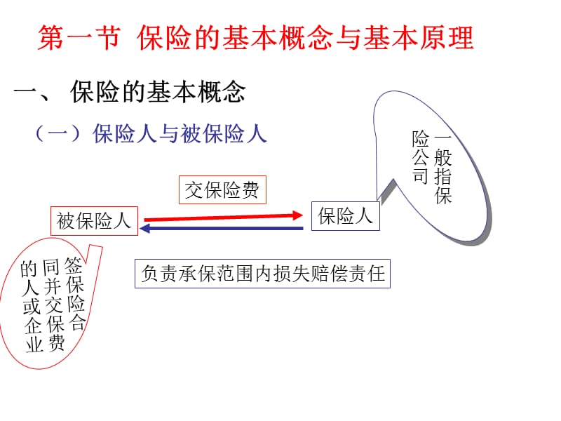 第五章国际货物运输保险.ppt_第3页