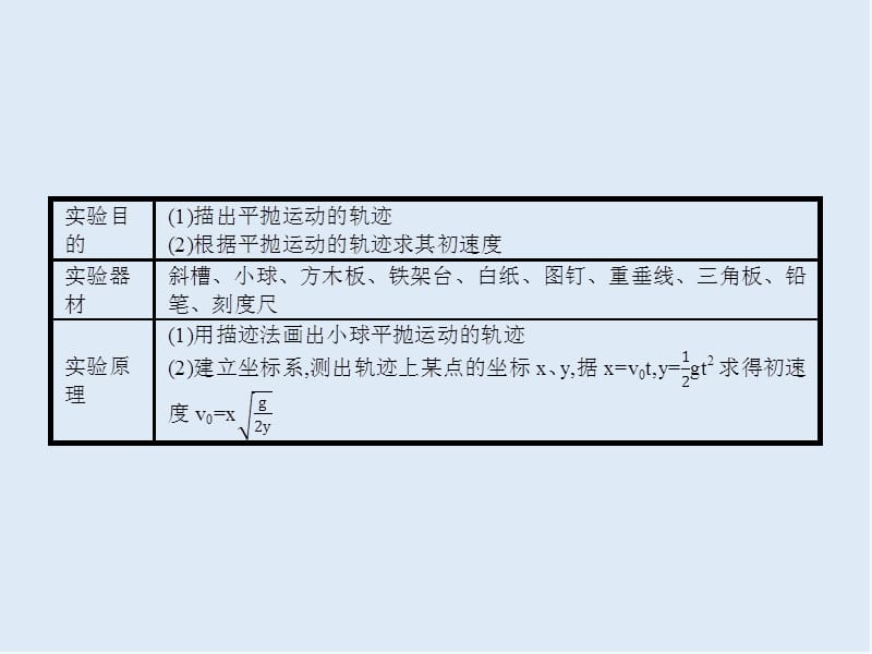 2019-2020学年教科版物理必修二课件：第一章 抛体运动1.4 .ppt_第2页