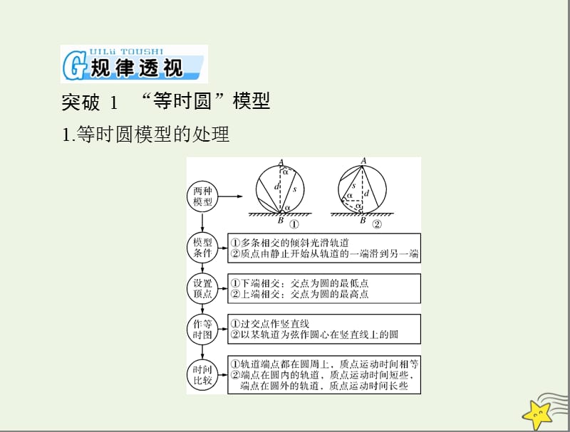 2020年高考物理一轮复习专题三小专题1动力学中常考的物理模型课件.ppt_第2页