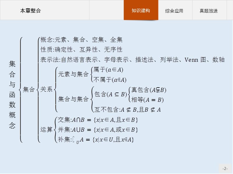 2019版数学人教A版必修1课件：第一章　本章整合 .pptx_第2页