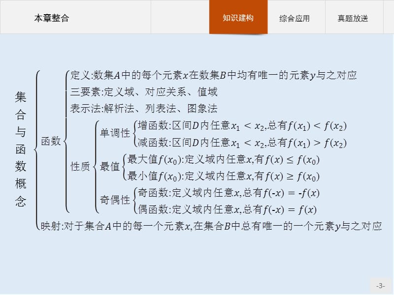 2019版数学人教A版必修1课件：第一章　本章整合 .pptx_第3页