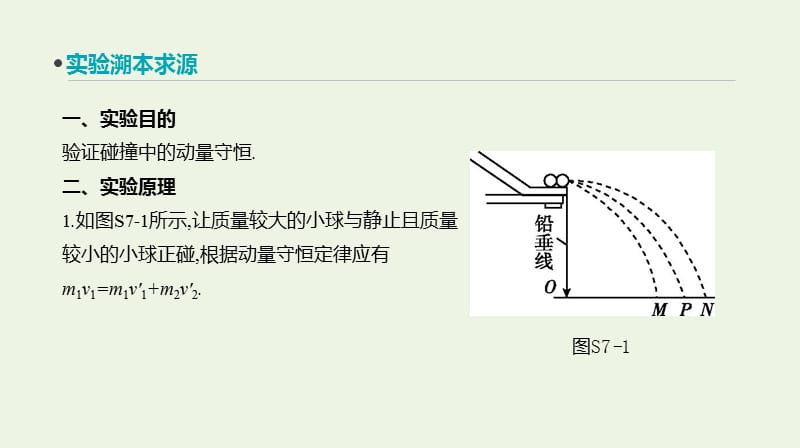 全品复习方案2020届高考物理一轮复习第6单元动量实验七验证动量守恒定律课件.ppt_第2页