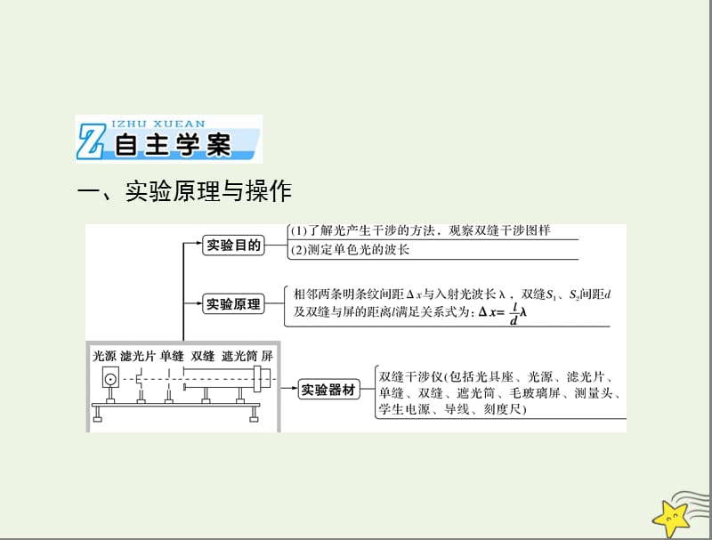 2020年高考物理一轮复习专题十五实验十六：用双缝干涉测量光的波长课件.ppt_第2页