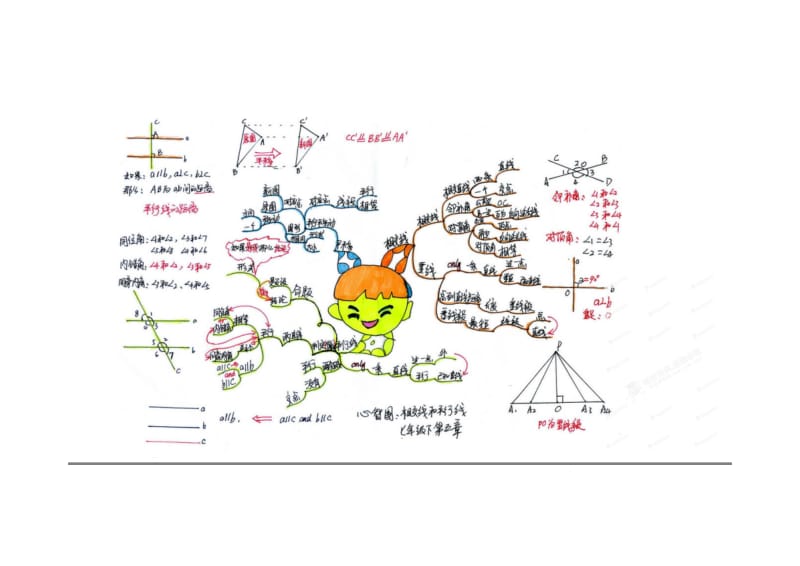 精修版人教版数学七年级下内容复习（知识树图解）.doc_第1页