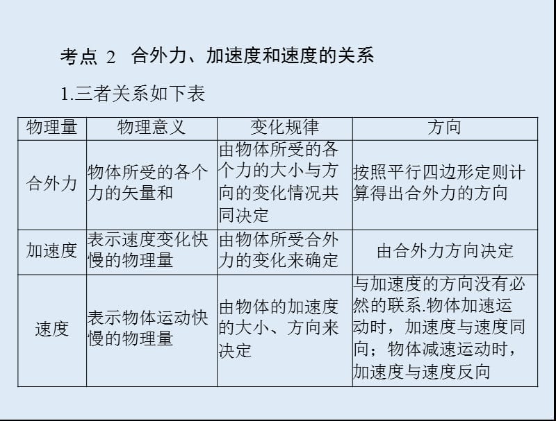 2020年高考物理一轮复习课件：专题三 第2讲 牛顿第二定律 .ppt_第3页