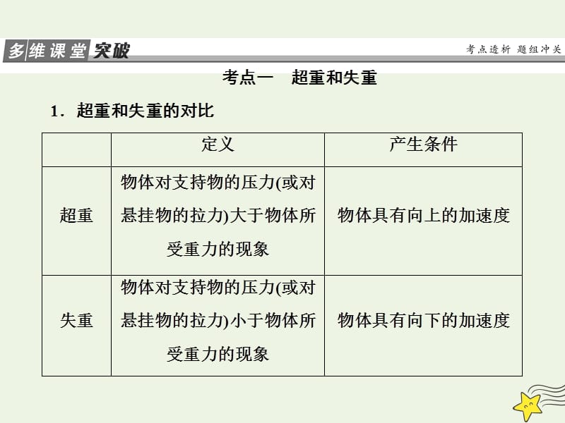 2020版高考物理一轮总复习第三章第3课时牛顿运动定律的综合应用能力课时课件新人教版.ppt_第2页