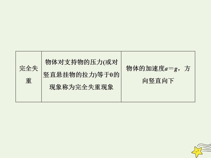 2020版高考物理一轮总复习第三章第3课时牛顿运动定律的综合应用能力课时课件新人教版.ppt_第3页