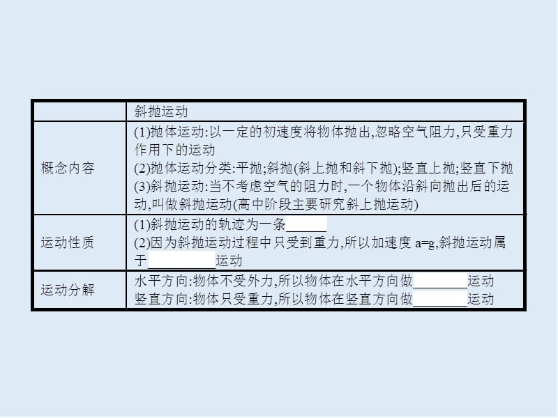 2019-2020学年教科版物理必修二课件：第一章 抛体运动1.5 .ppt_第3页