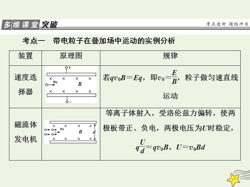 2020版高考物理一轮总复习第十章第5课时带电粒子在叠加场中的运动能力课时课件新人教版.ppt_第2页