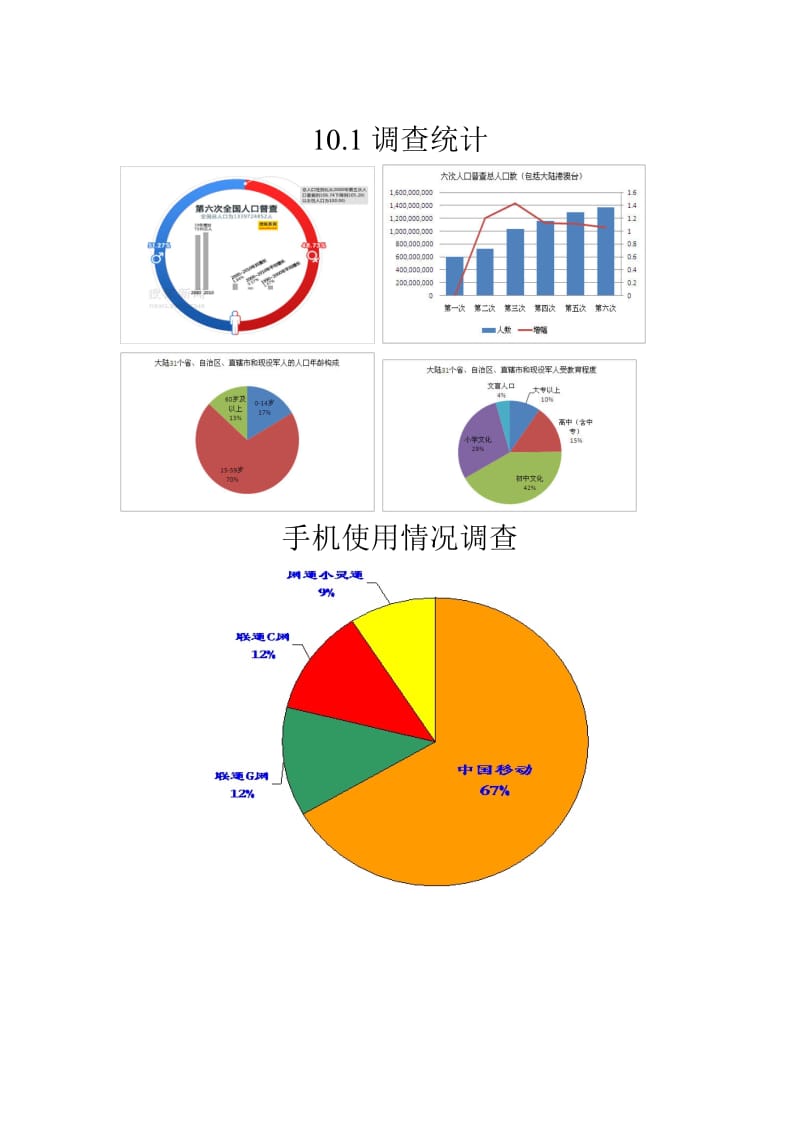 精修版人教版数学七年级下10.1调查统计练习题.doc_第1页