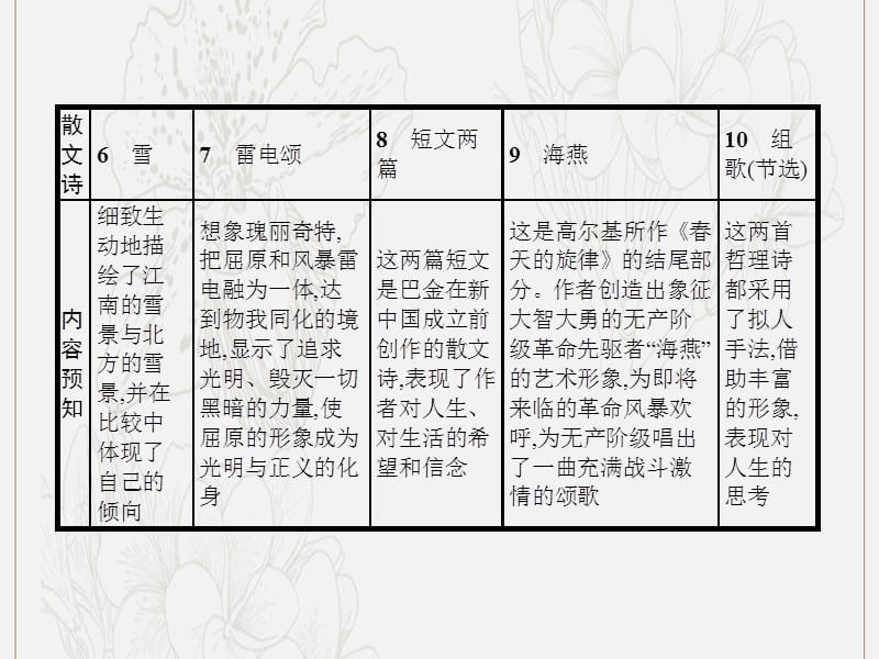 八年级语文下册第二单元6雪课件新版新人教版(002).pptx_第2页