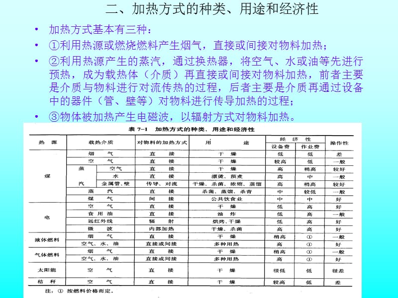 换热设备.ppt_第2页