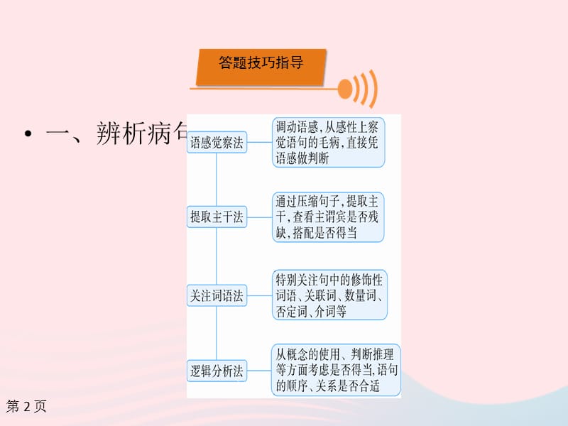 广西专用2019中考语文一轮新优化专题三蹭辨析课件.ppt_第2页