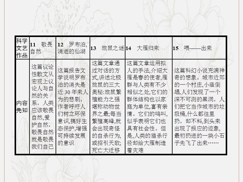 八年级语文下册第三单元11敬畏自然课件新版新人教版(002).pptx_第2页