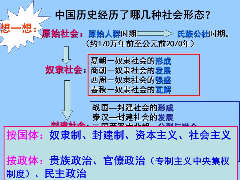 必修（Ⅰ）专题一古代中国的政治制度.ppt_第2页