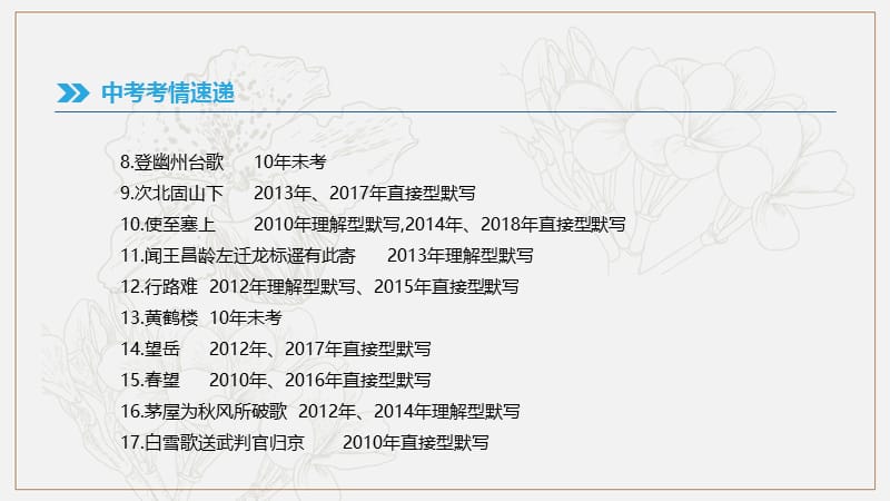 江西省2019年中考语文总复习第二部分古诗文阅读与积累专题08古诗文积累课.pptx_第3页