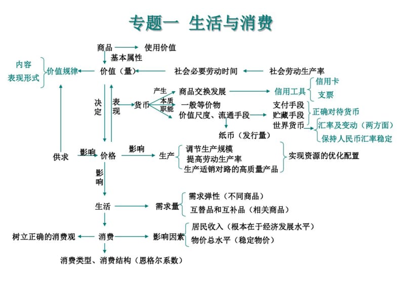 高考政治知识结构图分析.pdf_第1页