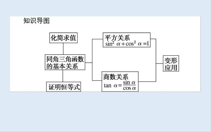 2019-2020学年高中数学人教A版必修4课件：1.2.2 同角三角函数的基本关系 .pdf_第3页