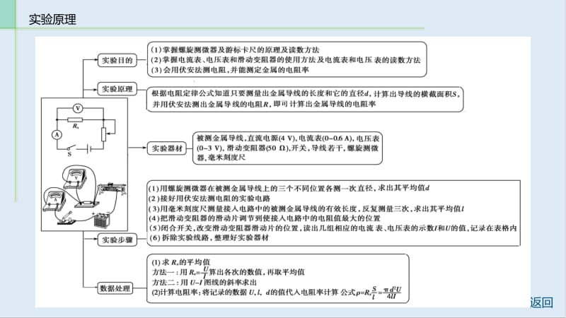 2019物理金版大一轮课件：第8章 实验八：　测定金属的电阻率 .pdf_第3页