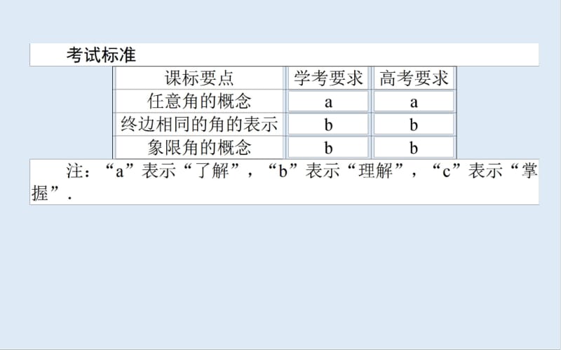 2019-2020学年高中数学人教A版必修4课件：1.1.1 任意角 .pdf_第2页