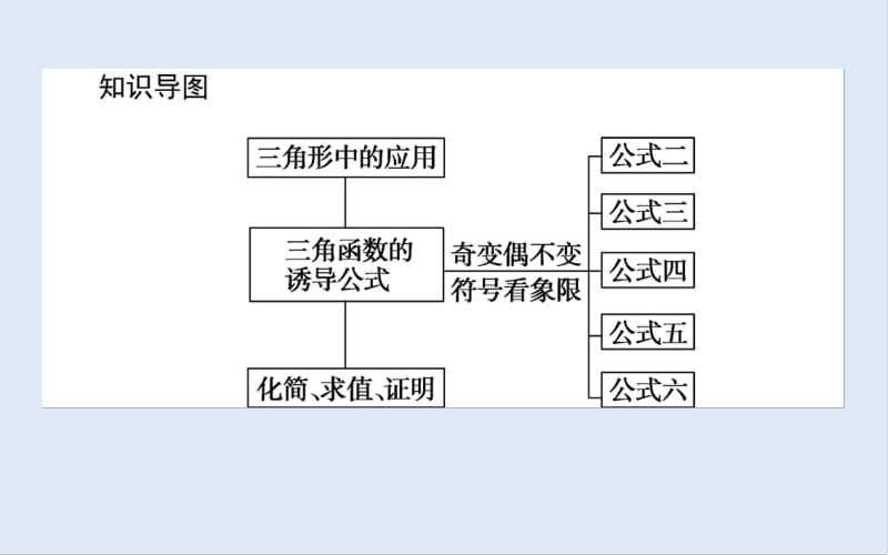 2019-2020学年高中数学人教A版必修4课件：1.3.1 诱导公式（一） .pdf_第3页