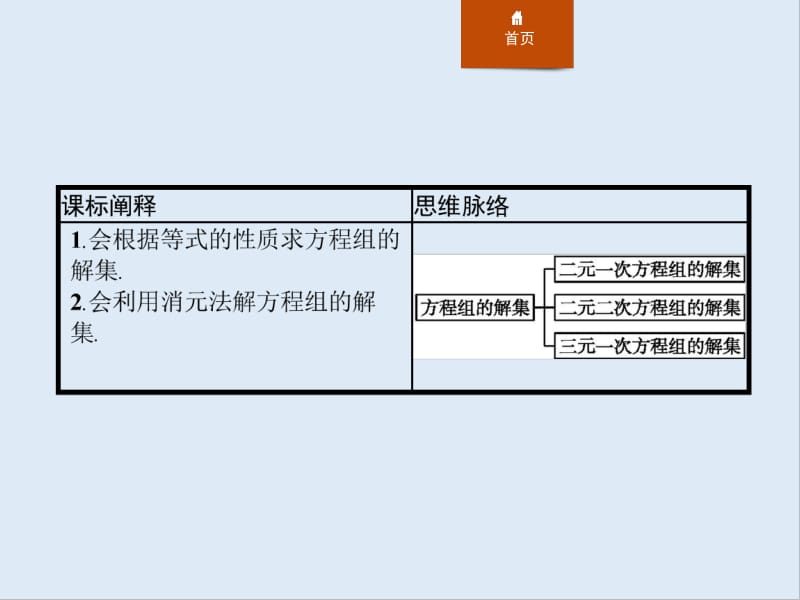 2019-2020学年新一线同步数学人教B版必修一课件：2.1.3　方程组的解集 .pdf_第2页