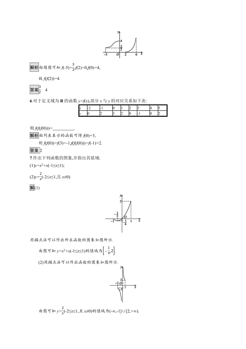 2019-2020学年新一线同步人教A版数学必修一练习：3.1.2　第1课时　函数的表示法 Word版含解析.pdf_第2页